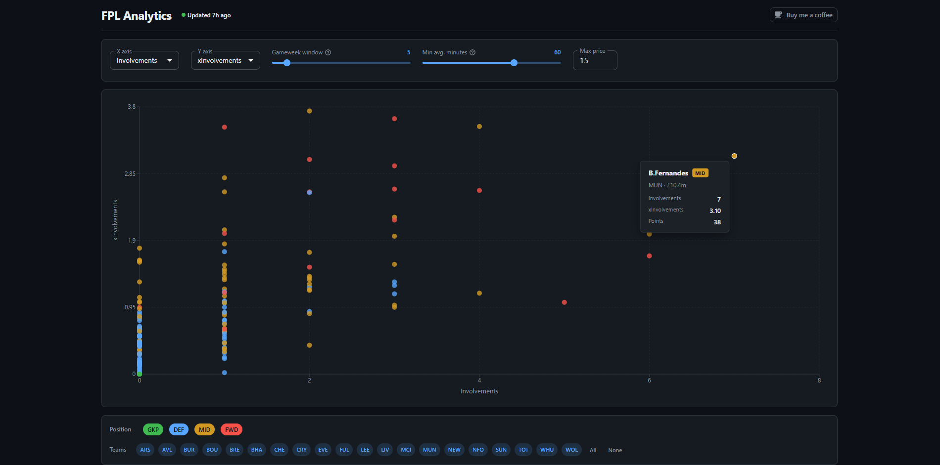 FPL Analysis Tool